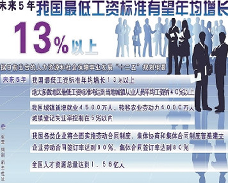人口红利窗口_人口红利窗口正在加速关闭(3)