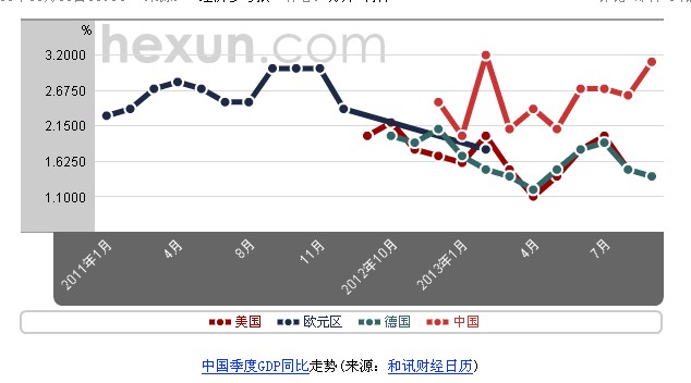 28省市gdp(3)